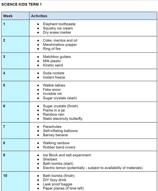 science-kids-term-1-2022.png science-kids-term-1-2022.png